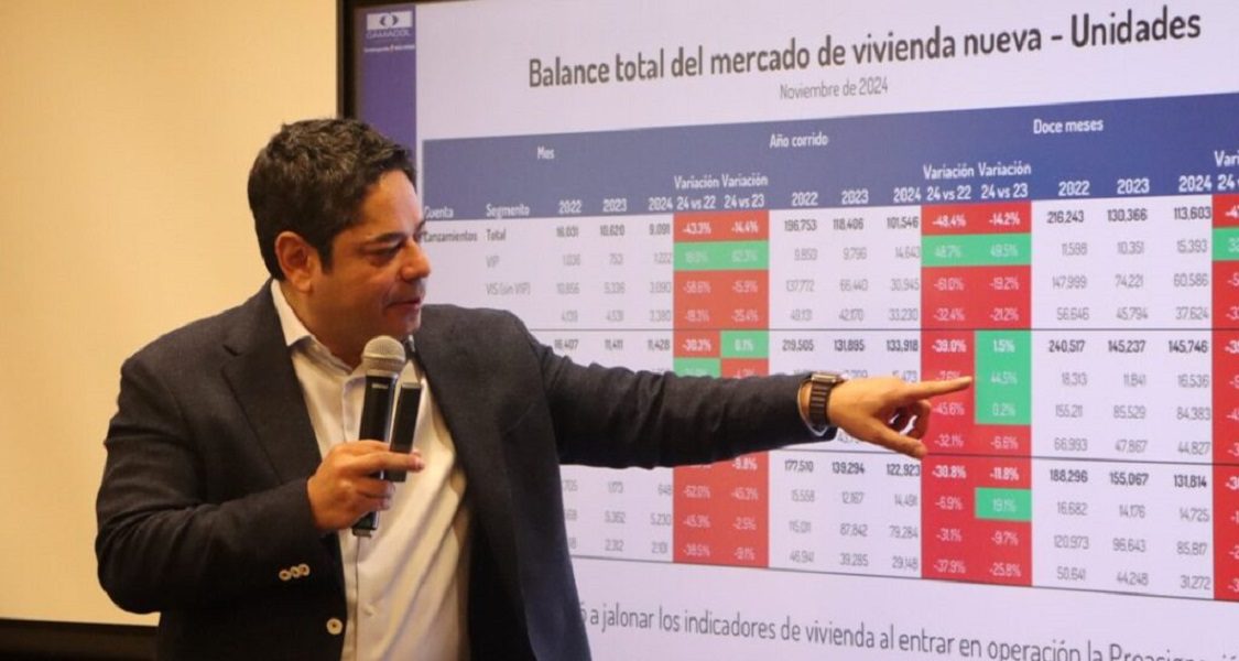 Camacol alerta sobre más de 40.000 hogares en riesgo por decisiones del  Ministerio de Vivienda – CorrillosR